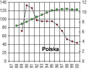 [statystyka 1988-2000]